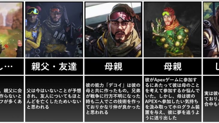 【APEX】ミラージュの過去について