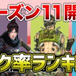 【APEX LEGENDS】シーズン11　ピック率ランキング！！【エーペックスレジェンズ】