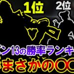 【驚愕】シーズン13版 “全キャラ勝率ランキング”  1位が予想外すぎるキャラだった件について | ApexLegends