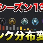 【APEX LEGENDS】シーズン13　ランク分布紹介！！【エーペックスレジェンズ】