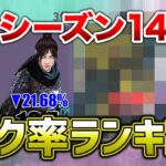 【APEX LEGENDS】シーズン14ピック率ランキング！1位はもちろん・・強すぎだよな！！【エーペックスレジェンズ】