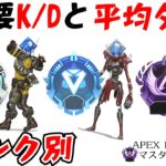 【立ち回り別】各ランク到達に必要なKDと平均ダメージを解説します。【APEX LEGENDSマスターが解説】