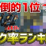 【APEX LEGENDS】キャラクター　ピック率ランキング！圧倒的1位が決まってしまいました。【エーペックスレジェンズ】