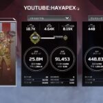 現プレデターによるキル集【APEX LEGENDS】