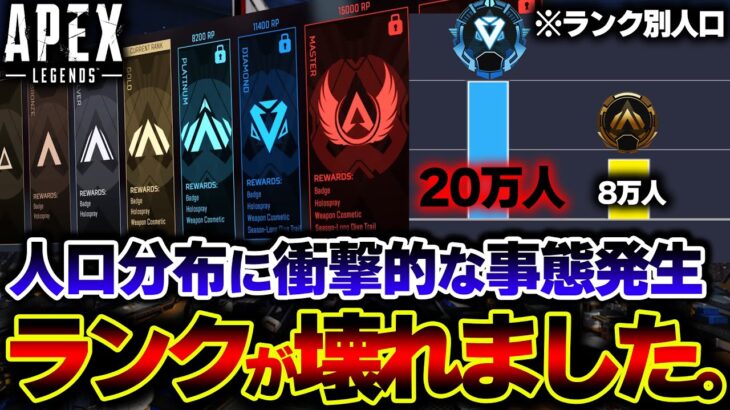 【最終分布】”ダイヤ人口”が “ゴールドの2倍以上” に増加！？ S15スプリット1のランク結果がカオスな件 | ApexLegends