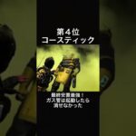 APEX全盛期キャラ強さランキング