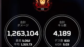 【Apex】エーペックス現世界1位による最強詳細感度キル集