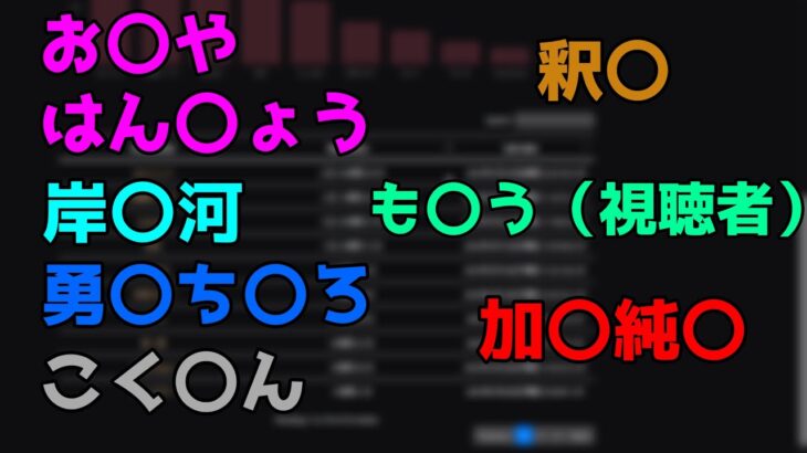 ゆゆうた、配信者のTwitch視聴事情をトラッカーサイトで見る【2023/2/24】