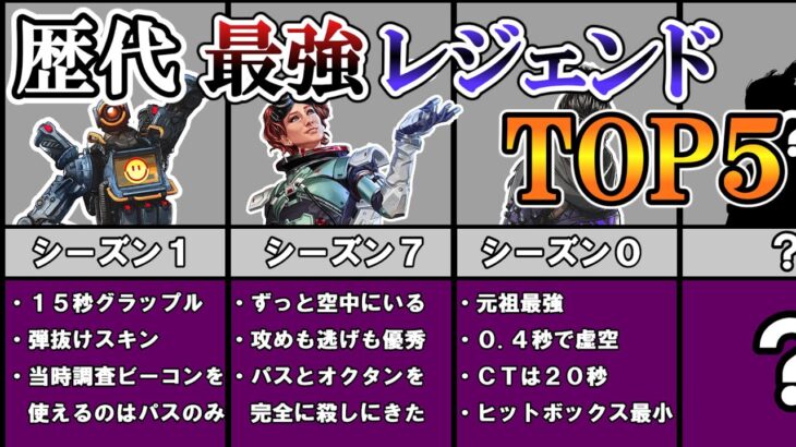 【APEX】歴代最強レジェンドTOP５！！どのシーズンの誰が一番強いのか？[シーズン０～シーズン１０]【ゆっくり解説】