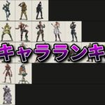 ソロプレマス帯でチャンピオンを取るために考えたキャラランキング シーズン16スプリット2【APEX】