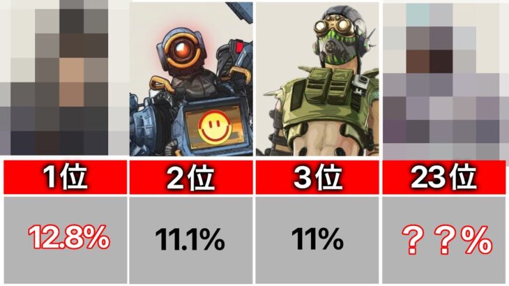 【最新】3月下旬 キャラ使用率ランキング APEX LEGENDS