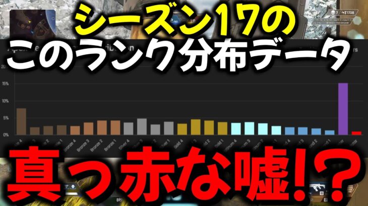 【APEX】最近話題のシーズン17のマスター既に6%を超えているグラフはガセネタです！【APEX​ LEGENDS/エーペックス/切り抜き】