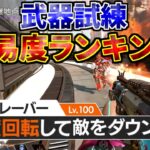 武器マスタリーの試練 難易度ランキング！ 達成率0.000001%の最強難易度| Apex Legends