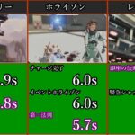 【APEX】シーズン9最新フィニッシャー時間一覧(キャラランキング)!!