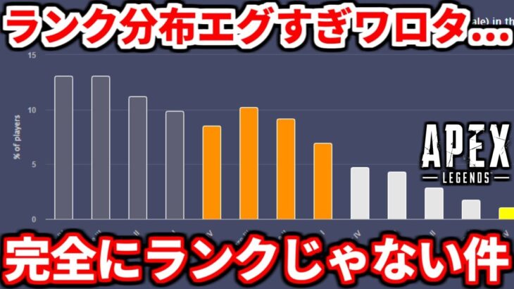 シーズン18現在のランク分布ワロタｗｗｗランク上げるのだるすぎだろ！！おい運営見ろ！！【APEX LEGENDS立ち回り解説】