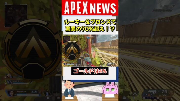 【#APEX】ブロンズ・ルーキーの割合が○○％超え！高難易度すぎるランクマッチ【APEX​ LEGENDS/エーペックスレジェンズ】 #Shorts