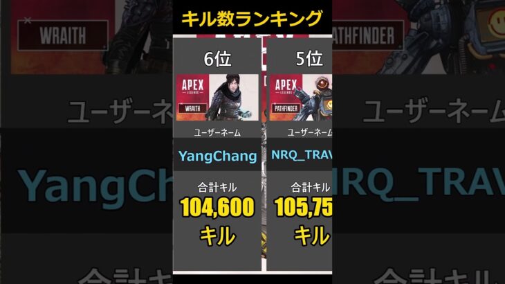 世界のAPEXキル数ランキングTOP10(全シーズン累計) #shorts