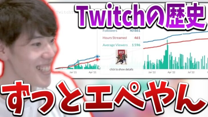 トラッカーで自身のTwitchの歴史を振り返るはんじょう【2023/08/28】