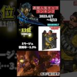 週間人気キャラランキング使用率順【APEX】シーズン17開幕5週間目2023.6/7～6/13 #apexlegends #shorts