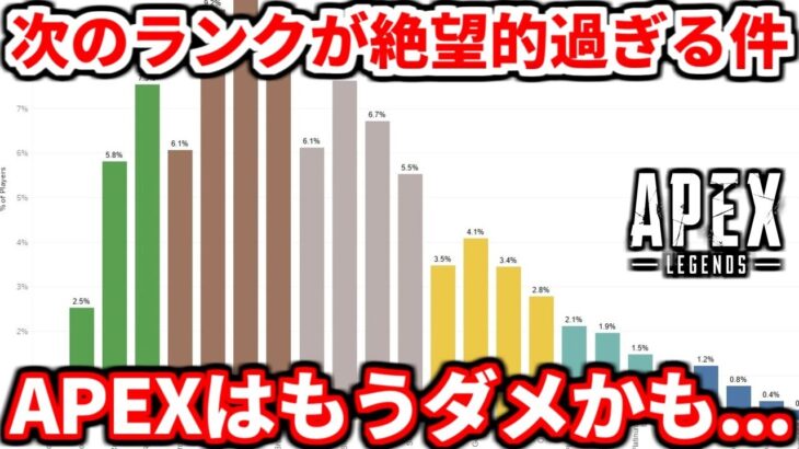 【悲報】シーズン19のランクシステムが絶望確定でマジでヤバイ！チーター激増します。【APEX LEGENDS立ち回り解説】