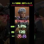 S19プレマスキャラ使用率ランキング #apex #apexlegends #ランキング