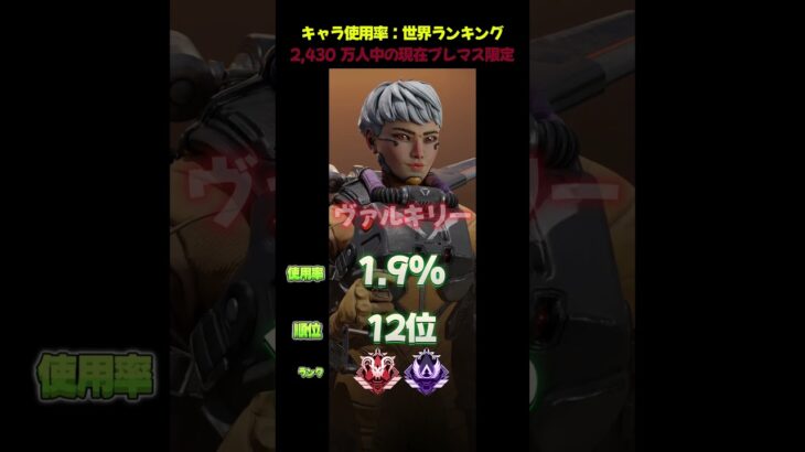 S19プレマスキャラ使用率ランキング #apex #apexlegends #ランキング