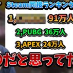 最新版、Steam同接ランキングの結果に衝撃を受けるSHAKA【2023/11/27】