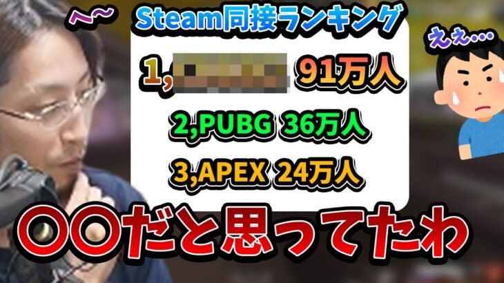 最新版、Steam同接ランキングの結果に衝撃を受けるSHAKA【2023/11/27】