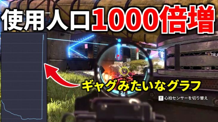 前シーズンから使用率が1000倍に増加した『使用率1位』のレジェンドについて | Apex Legends