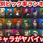 【シーズン20】APEXランク別ピック率ランキング！ランク毎にこんなに違う！？アイツが不憫すぎるｗｗｗ【APEX LEGENDS立ち回り解説】