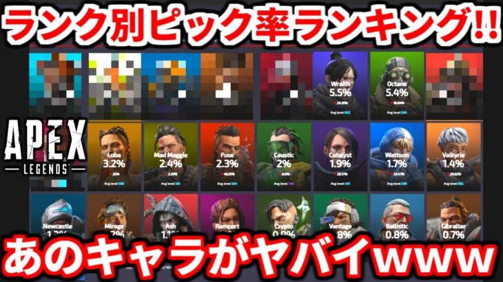 【シーズン20】APEXランク別ピック率ランキング！ランク毎にこんなに違う！？アイツが不憫すぎるｗｗｗ【APEX LEGENDS立ち回り解説】