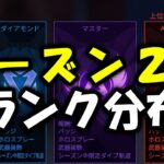 【APEX】シーズン20ランク分布！【エーペックス】