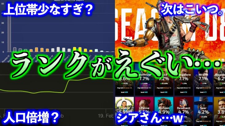 【過去最難?】 S20のランク分布が大変なことになっているみたいです他【APEX LEGENDS】