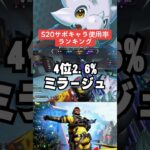 【APEX】最新サポートレジェンドランキング！？1位はまさかの？【解説】#shorts 　#apex 　#apexlegends