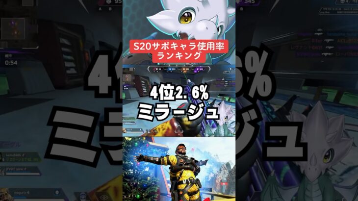 【APEX】最新サポートレジェンドランキング！？1位はまさかの？【解説】#shorts 　#apex 　#apexlegends