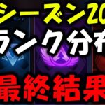 【APEX】シーズン20スプリット1最終ランク分布【エーペックス】