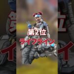 👆【APEX】敵にいるとダルいのに自分が使うと即〇するキャラ３選！ #apex #apexlegends #shorts