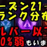 【APEX】シーズン21ランク分布 人口減りすぎ問題【エーペックス】