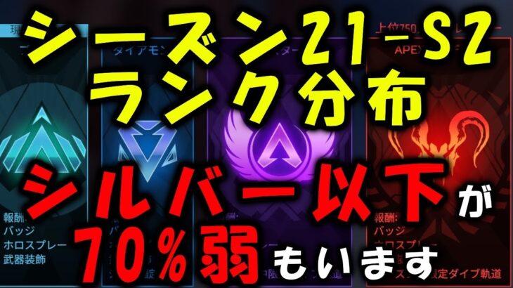 【APEX】シーズン21ランク分布 人口減りすぎ問題【エーペックス】