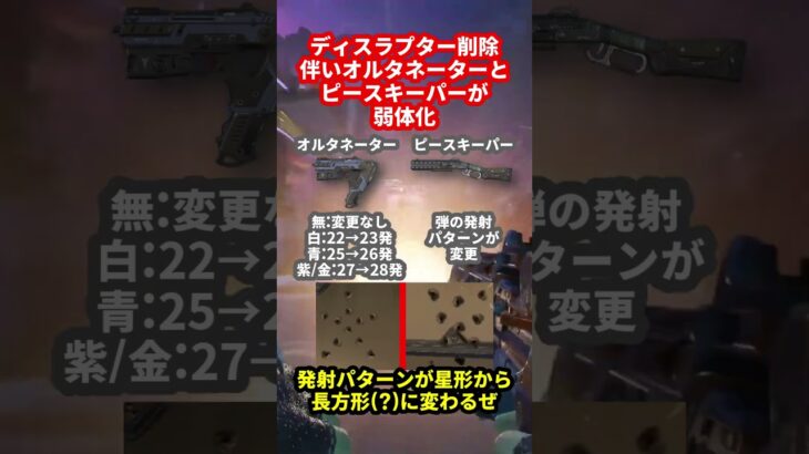 【シーズン22アプデ情報④】ハボックもっと弱体化してよ…  #apex #apexlegends  #エーペックスレジェンズ #シーズン22 #アプデ