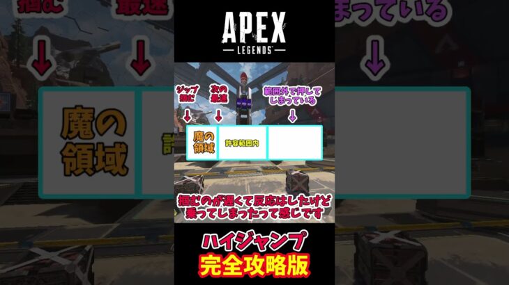 【APEX】ハイジャンプの簡単なやり方を徹底解説！【ハイジャンプ】【キャラコン】【ゆっくり実況】