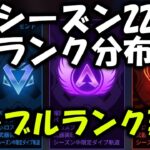 【APEX】シーズン22ランク分布！ランクランブルは延期！【エーペックス】