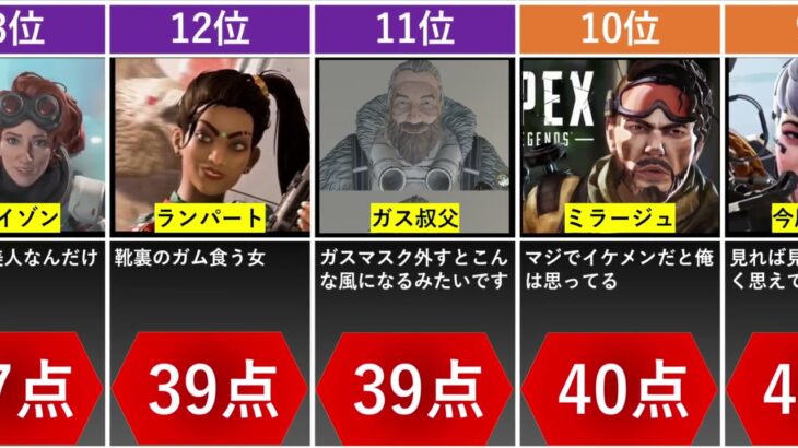 APEXキャラの顔を『美男美女』AIに診断してもらった