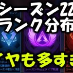 【APEX】シーズン22ランク分布！【エーペックス】