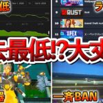 【Apex】同時接続数過去最低!?Apex大丈夫か？・・大丈夫!!