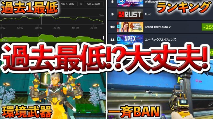 【Apex】同時接続数過去最低!?Apex大丈夫か？・・大丈夫!!