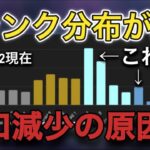 【S22スプ2】ランク分布から考える人口減少の原因【APEX】