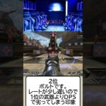 【APEX】アプデ後のSMGの強い順3選　 #apex   #apexlegends