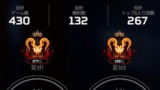 3シーズン連続プレデター維持できました