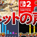 【Apex】アプデ後。今のApexに対するネットの感想